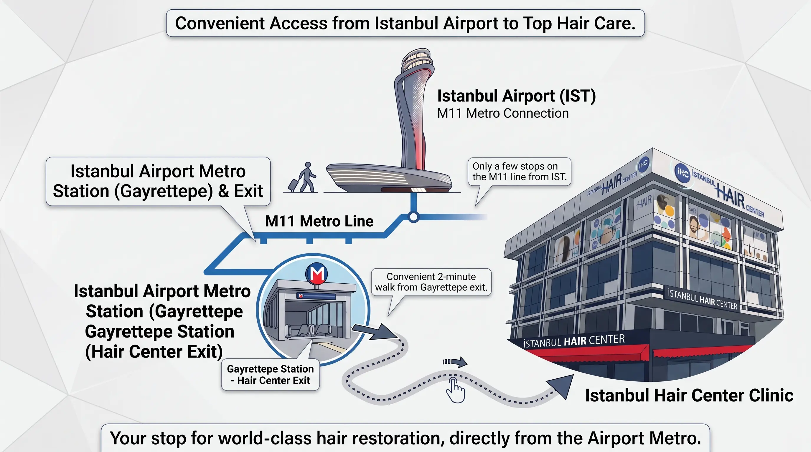 Route from Istanbul Airport to Istanbul Hair Center: M11 metro line to Gayrettepe station, then a two-minute walk